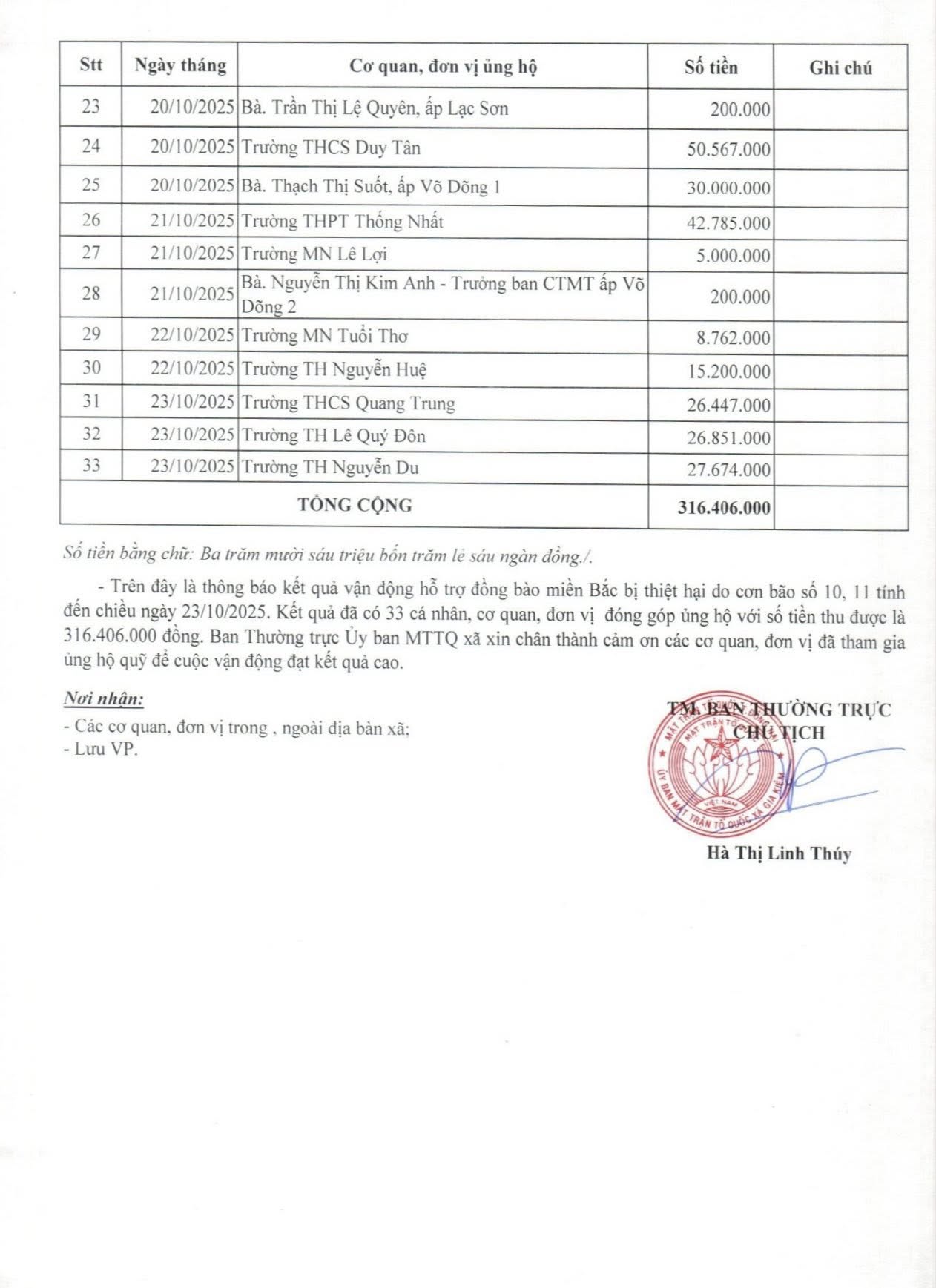 Danh sách đóng góp trang 2